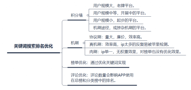 ios-aso优化-20180412