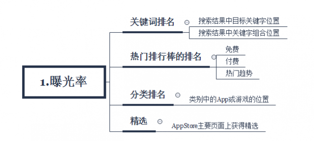 ios-aso搜索优化_20180402