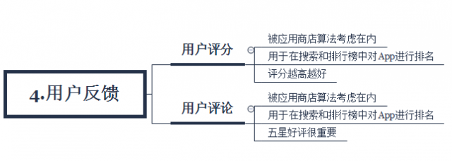 ios-aso搜索优化_20180402