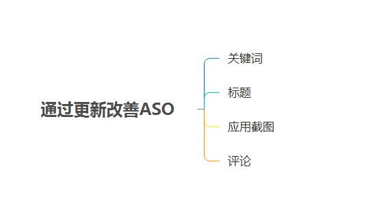 ios-aso优化-20180604.jpg